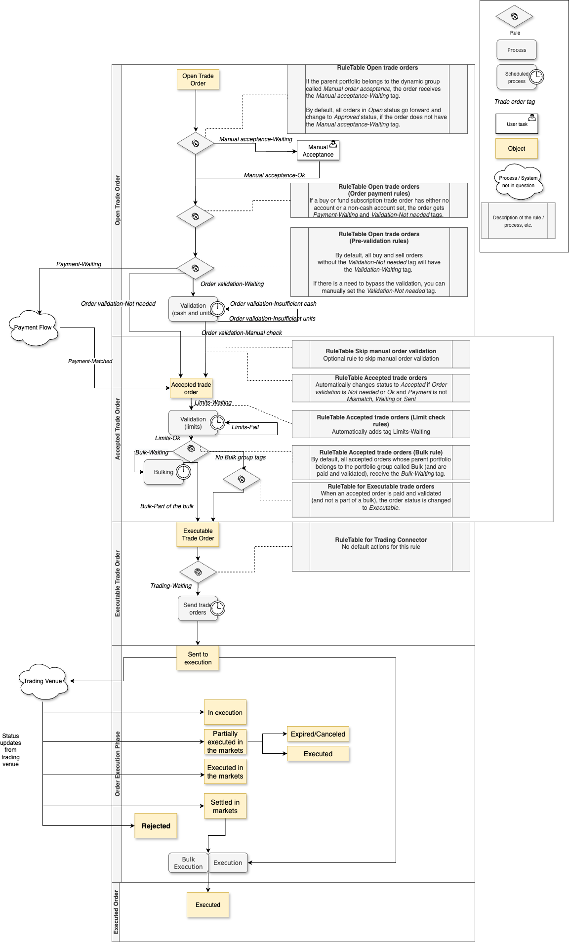 trade-order-flow.svg