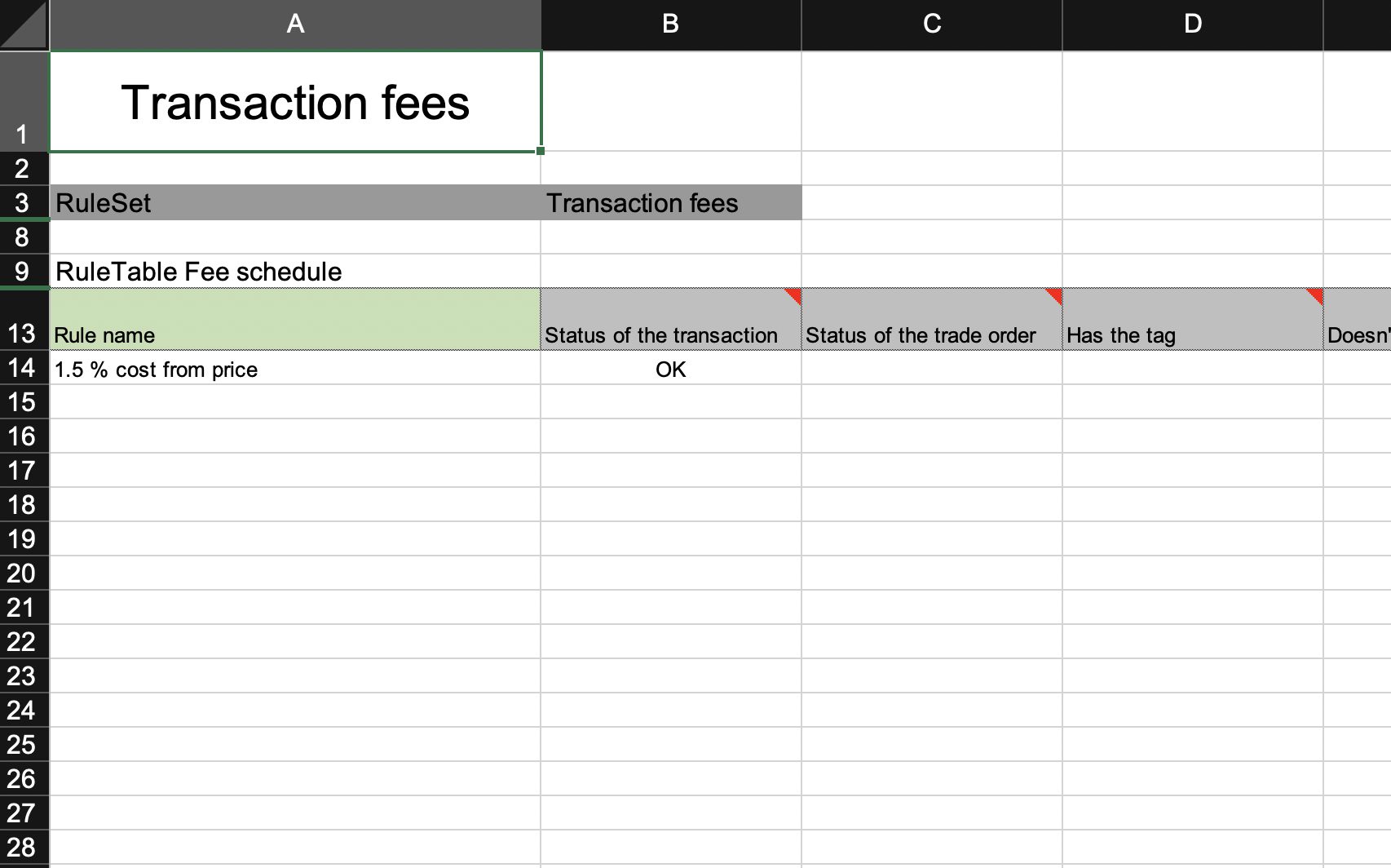 Transaction fees Decision table