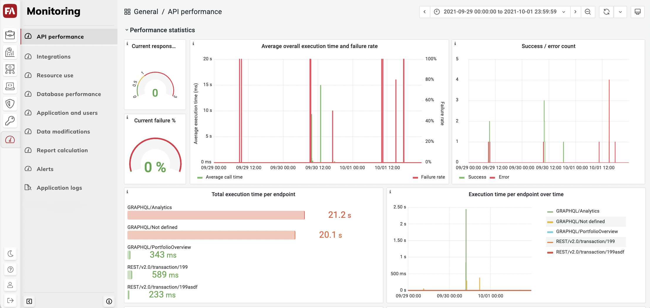 dashboard_api_performance.png